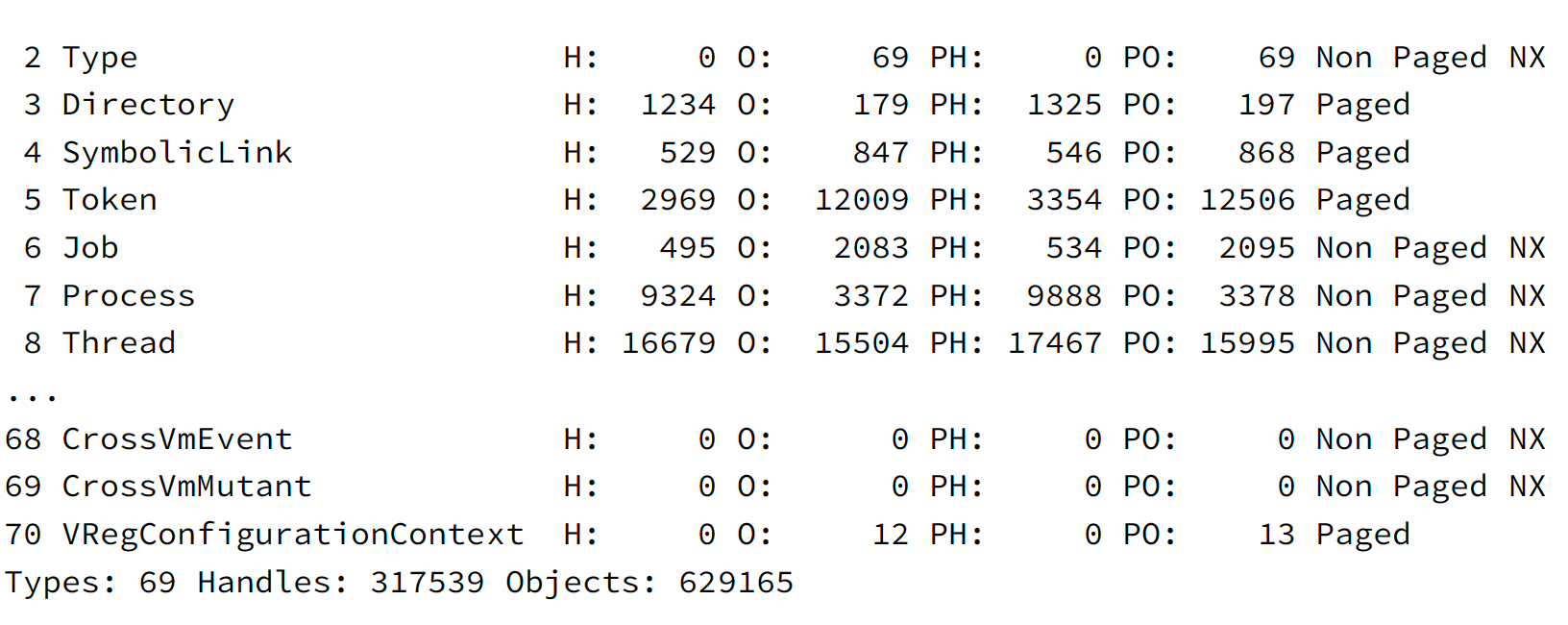 4.3.2 对象类型(Object Types)(配图)