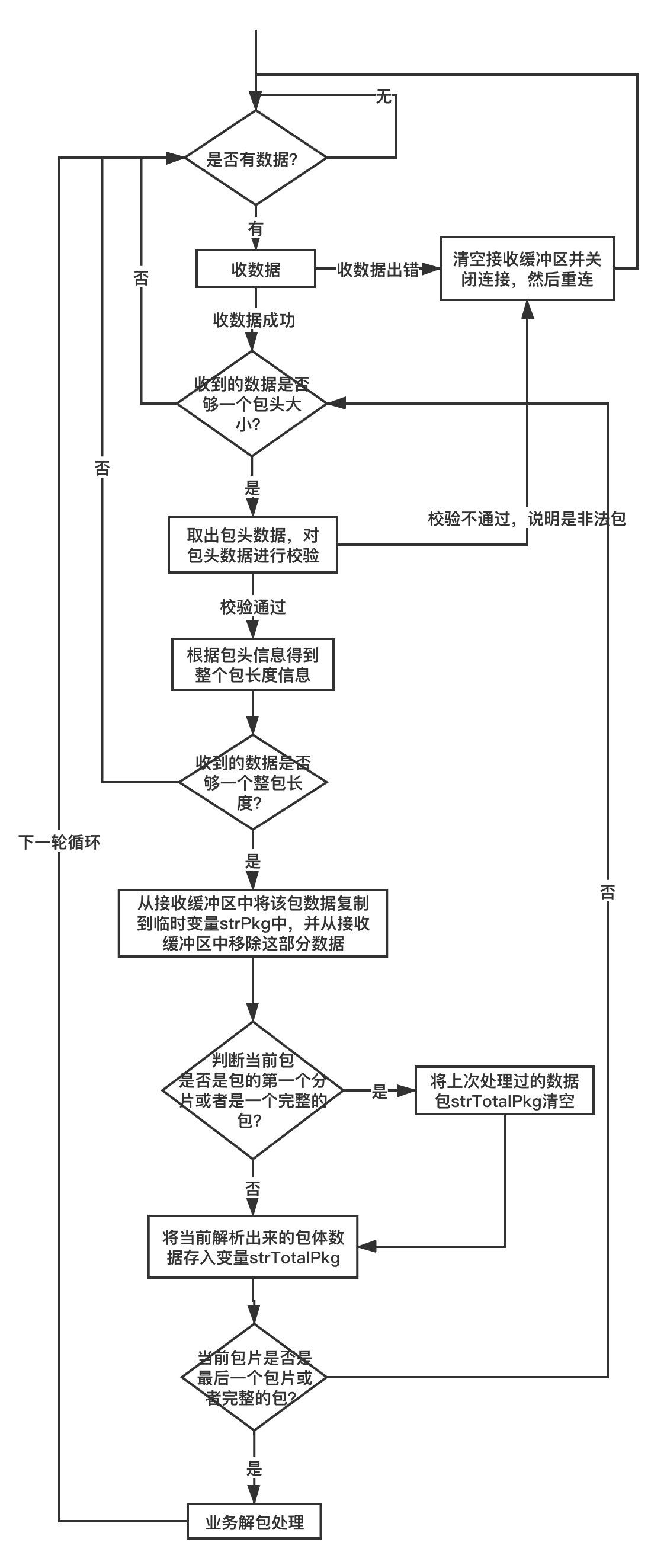 6.7 包分片（配图）