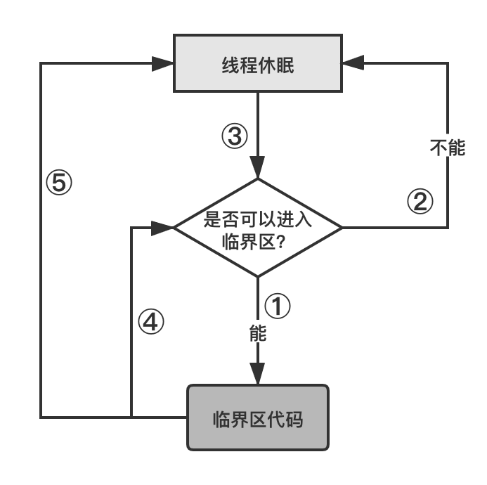 3.6.2 Windows的临界区对象(配图)