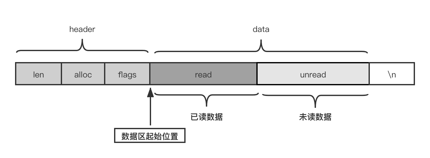 8.2.10 收发缓冲区设计(配图)