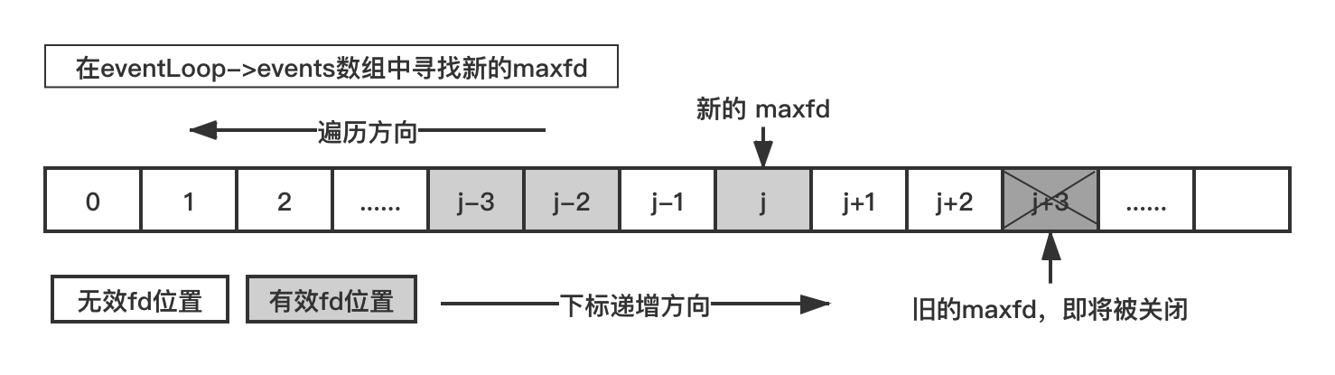 8.2.9 客户端断开流程(配图)