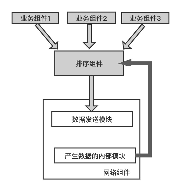 7.11.2 侵入式结构(配图)