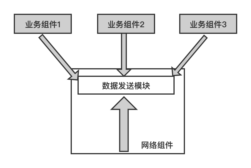 7.11.2 侵入式结构(配图)