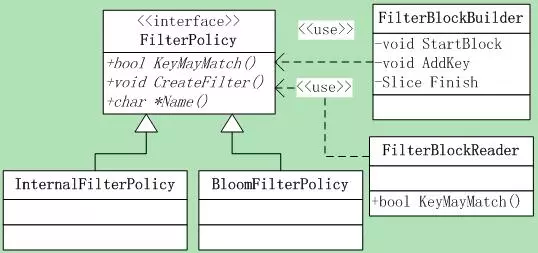 8.1 FilterPolicy(配图)
