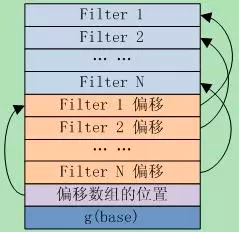 8.4 Filter Block格式(配图)